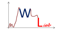 Logo der Firma Wolfgang Lieb Ingenieurberatung